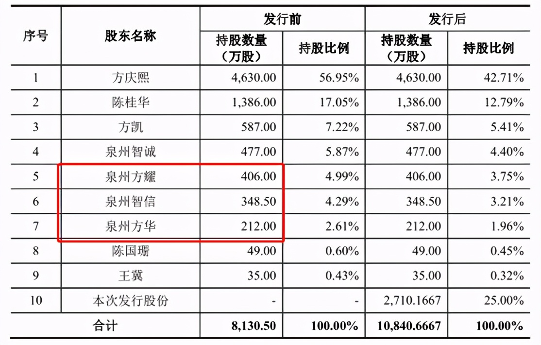 南方路机IPO：关联交易突击入股 信披打架